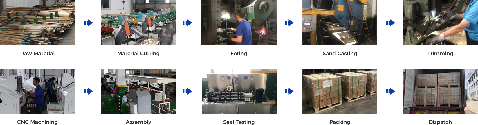 Processing Flow